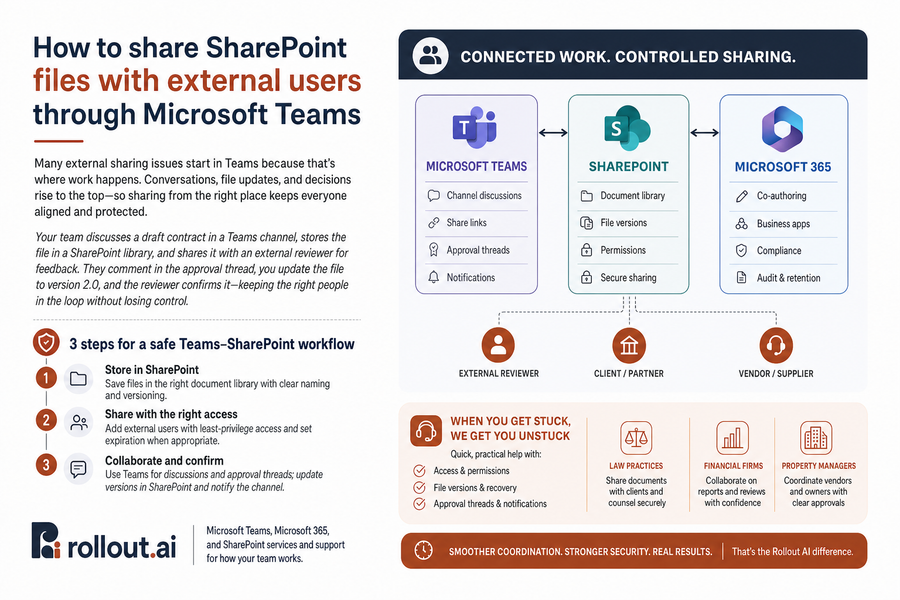 Sharing sharepoint files with external users